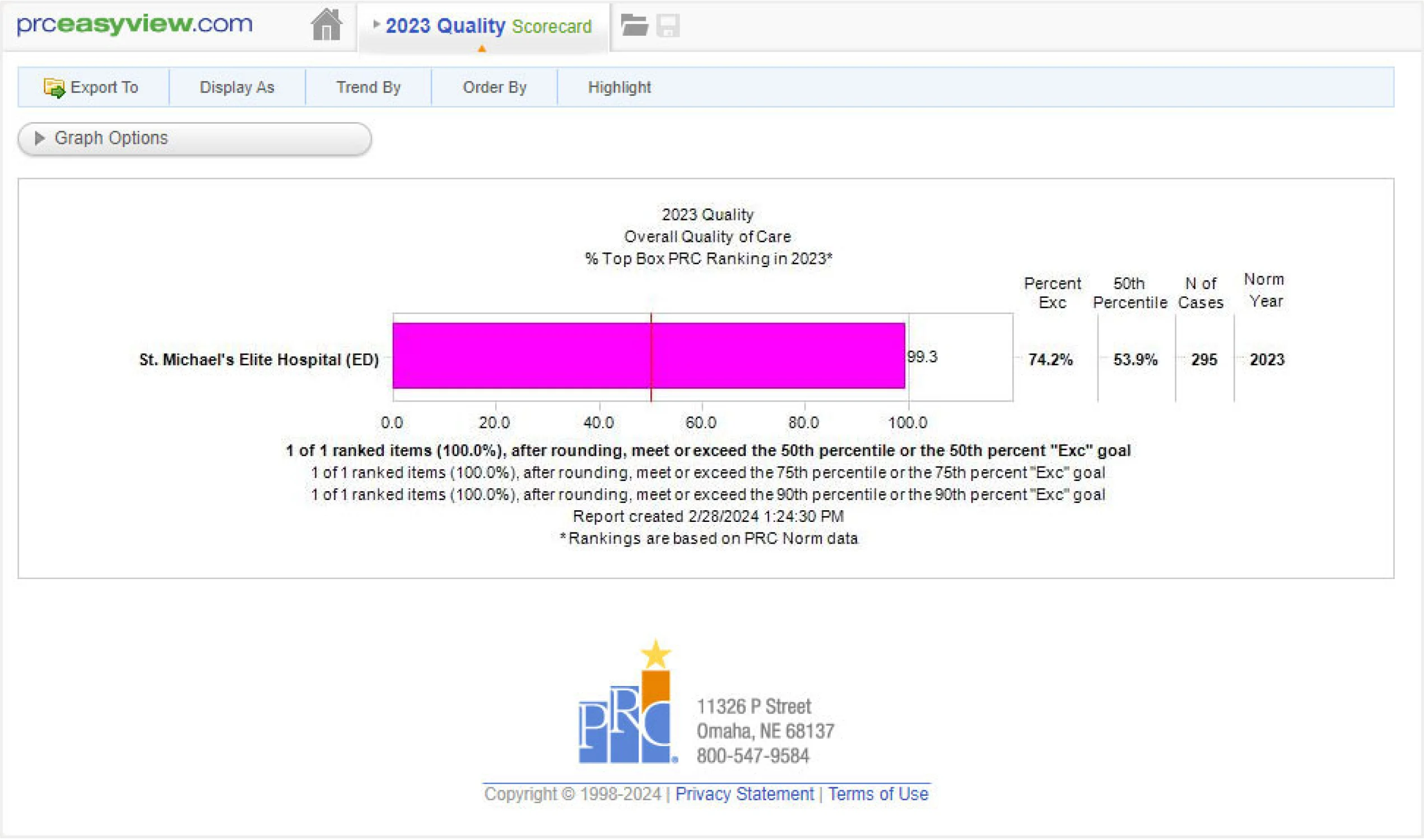 Patient Satisfaction Scorecard