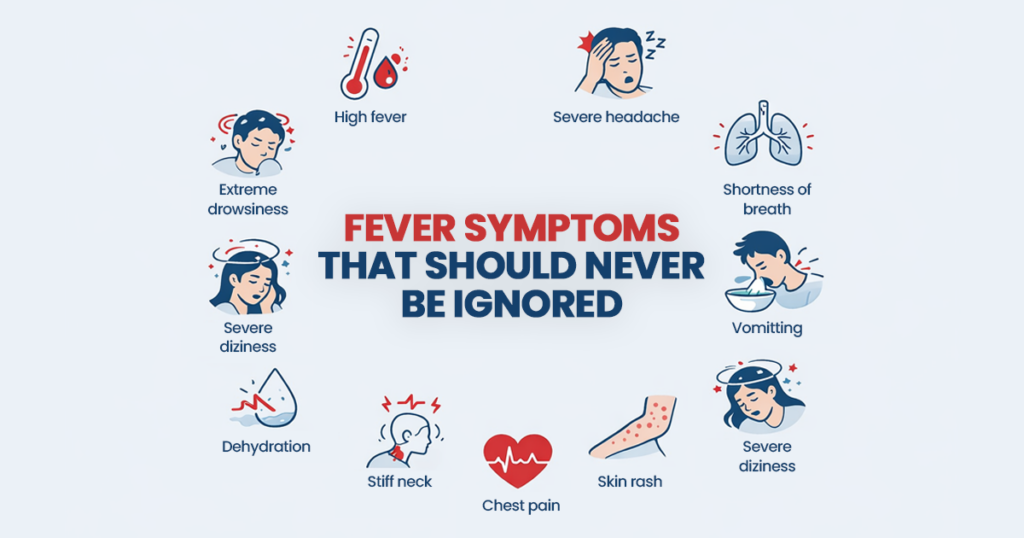 Poster displaying the text "Fever symptoms that should never be ignored" in bold letters against a simple background.